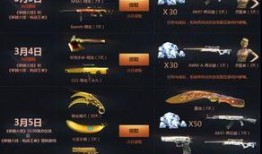 cf端游最新爆料氪金活动,神秘氪金活动即将来袭，福利丰厚等你来战！