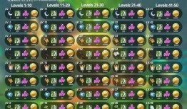 原神深渊属性爆料最新版,揭秘最新版神秘属性组合与挑战策略