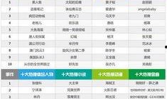 爆料热搜明星排行榜最新,最新爆料热搜明星排行榜揭晓
